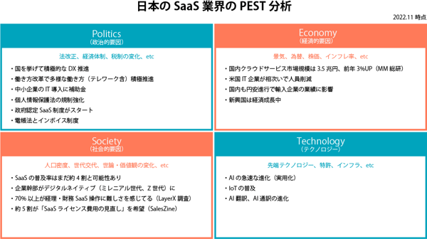 日本のSaaS業界のPEST分析