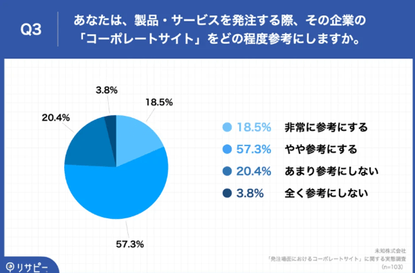 未知株式会社の調査