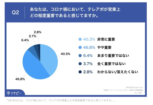 架電による新規開拓