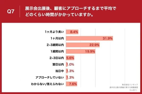株式会社ハンモックの調査