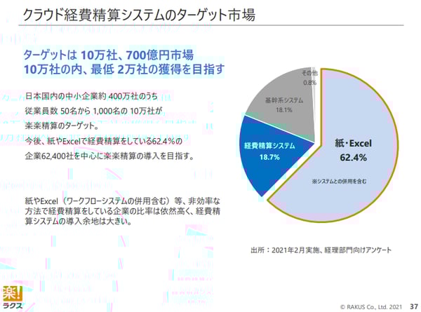 株式会社ラスクのIR情報