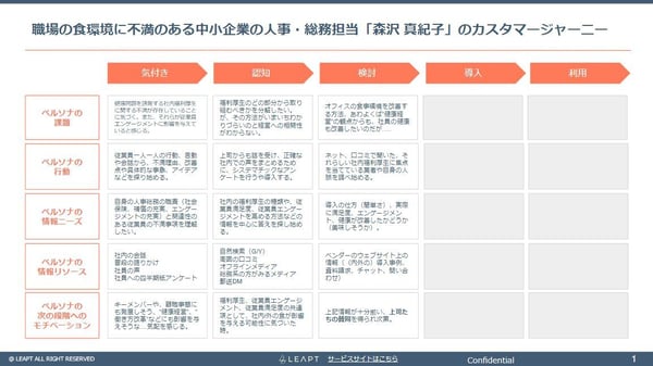 森沢真紀子さんのカスタマージャーニー-Google-スライド (1)