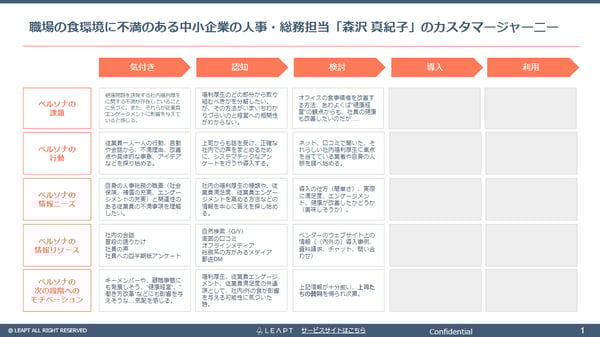 エクスペリエンスマップの例