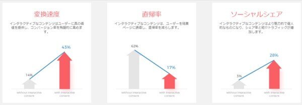 生成ツールを提供するOutgrow社