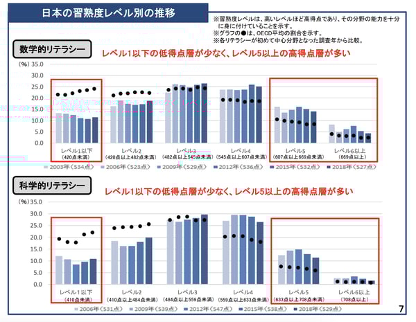 ソーシャルスタイル理論「アナティカル」に関するの参考データ