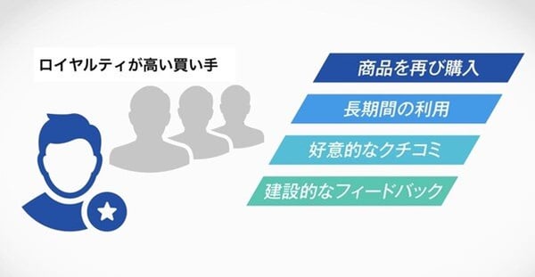 発展の背景