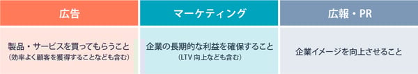目標と目的