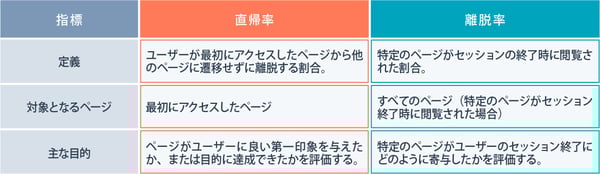 直帰率と離脱率の違い(1)