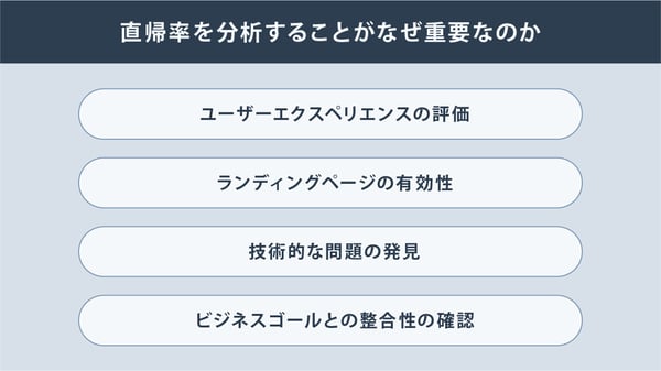 直帰率を分析することがなぜ重要なのか