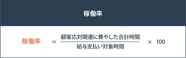 稼働率