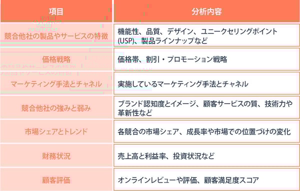 競合分析とは