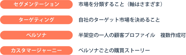 見込み客の購買ストーリーを可視化