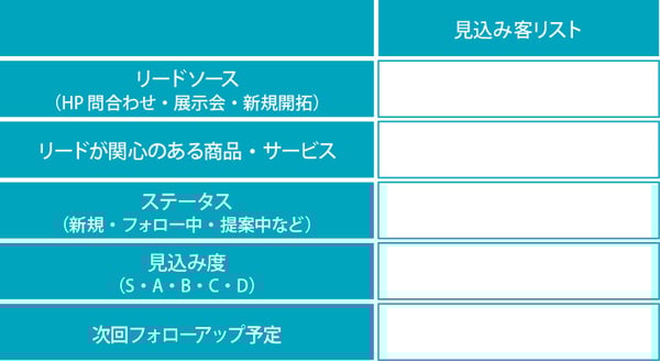 見込み客リストの管理項目例