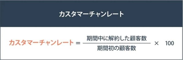 解約率の計算式