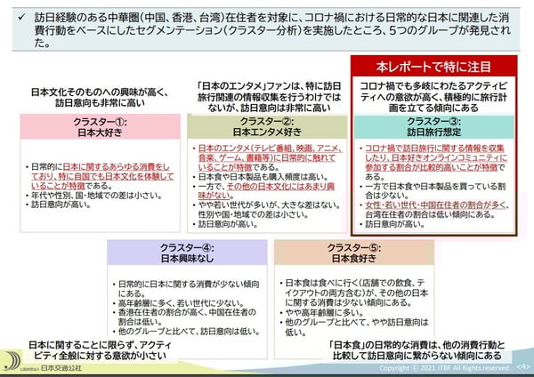 訪日経験のある外国人意識調査クラスター分析(日本交通公社) (1)