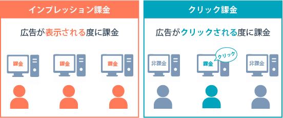 課税のタイミング