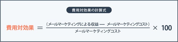 費用対効果