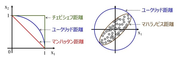 距離の定義5種類の図(明治大学) (1)