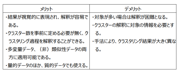 階層クラスター分析のメリット・デメリット