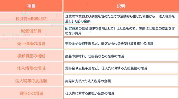 項目・構成要素