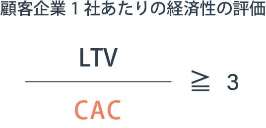 顧客企業1社あたりの経済性の評価について