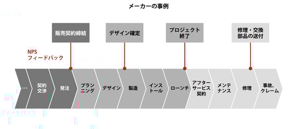 顧客体験の可視化