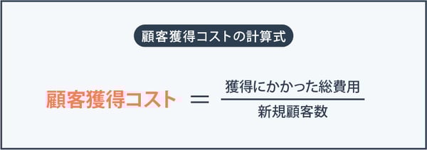 顧客獲得コスト(CAC)