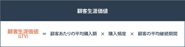 顧客生涯価値(LTV)