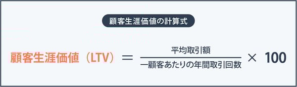 顧客生涯価値(LTV)