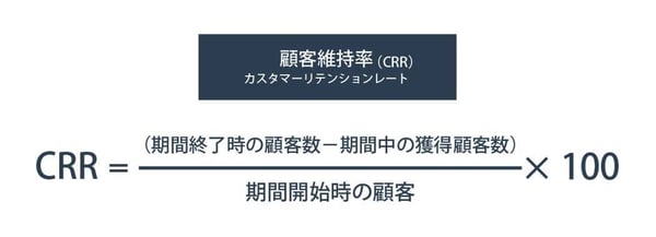 顧客維持率の計算式