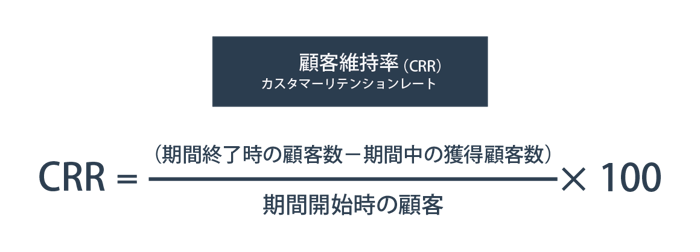 顧客維持率（リテンションレート）の計算式