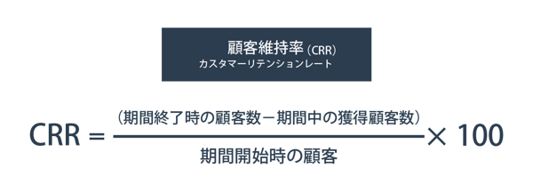 顧客維持率(リテンションレート)の計算式
