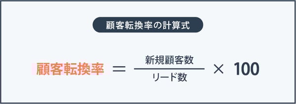 顧客転換率
