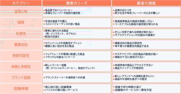 顧客(Customer)の視点2（スターバックス）