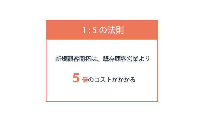 1：5の法則