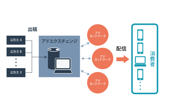 アフィリエイトの仕組み