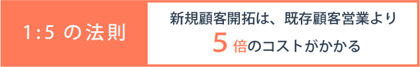 1:5の法則