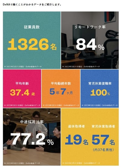 15.データで見るDeNA