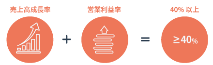 SaaSの40の法則