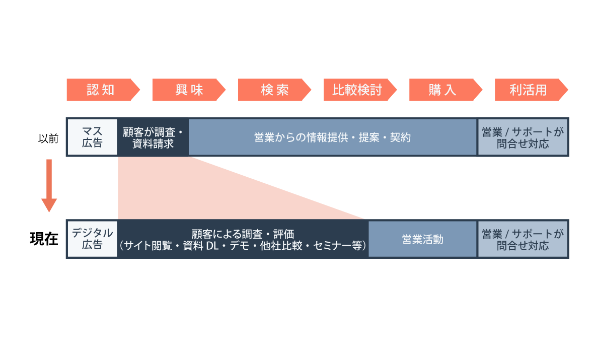 The modelの概要