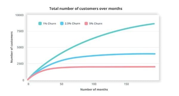 2.MRRと業績の関係性の図(ZOHO)