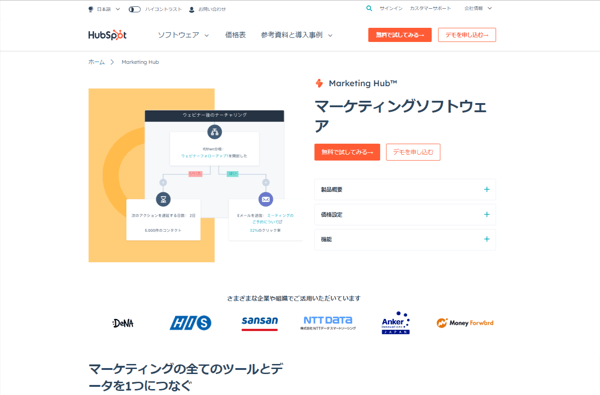 Marketing-Hub(HubSpot)