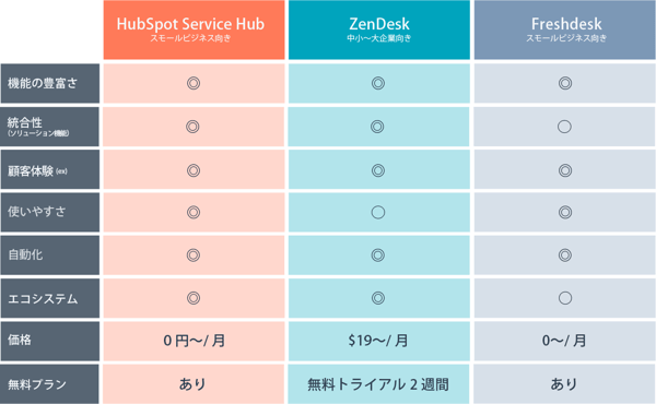 3ツールの特徴
