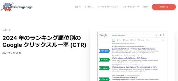 3.2024年のランキング順位別のGoogleクリックスルー率(FirstPageSage)