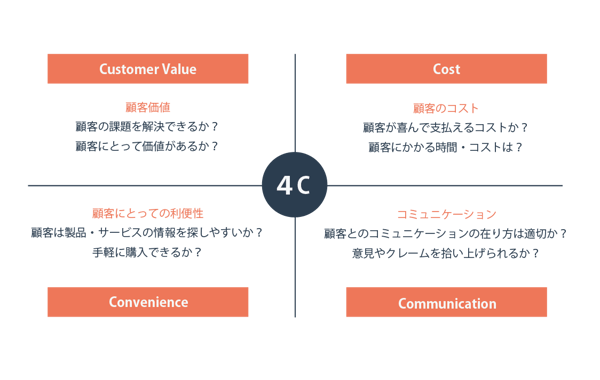 4C (1)
