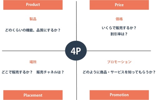 4P