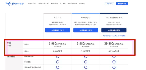 クラウド会計ソフトfreeeの価格表