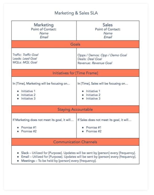4.HubSpotのSLA