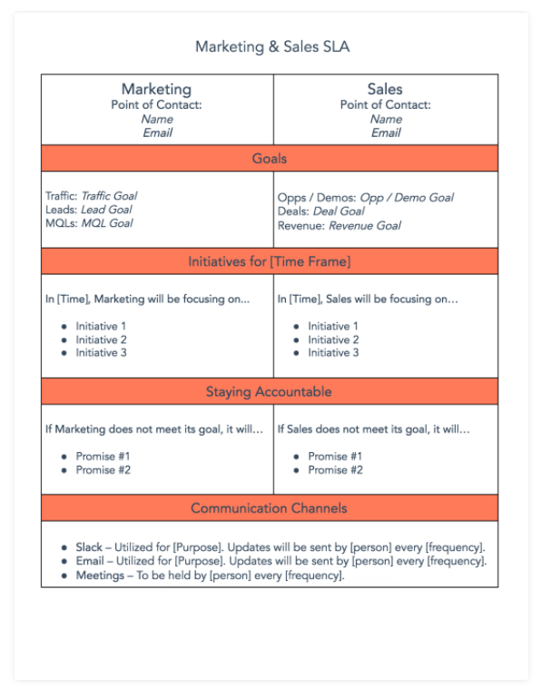 HubSpotのSLA