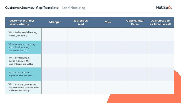 4.HubSpot-Customer-Journey-Map